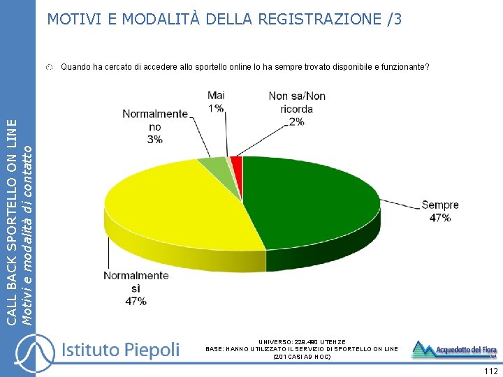 MOTIVI E MODALITÀ DELLA REGISTRAZIONE /3 CALL BACK SPORTELLO ON LINE Motivi e modalità