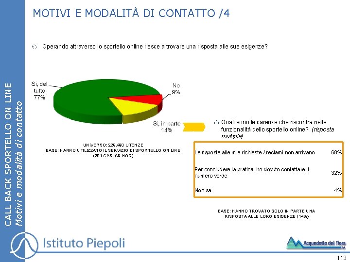 MOTIVI E MODALITÀ DI CONTATTO /4 CALL BACK SPORTELLO ON LINE Motivi e modalità