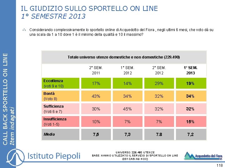 IL GIUDIZIO SULLO SPORTELLO ON LINE 1° SEMESTRE 2013 CALL BACK SPORTELLO ON LINE