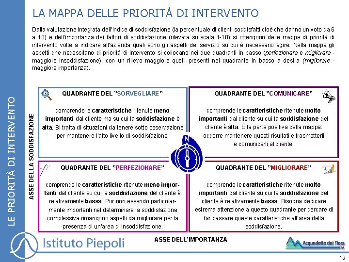 LA MAPPA DELLE PRIORITÀ DI INTERVENTO ASSE DELLA SODDISFAZIONE LE PRIORITÀ DI INTERVENTO Dalla