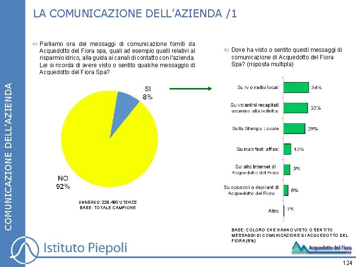 LA COMUNICAZIONE DELL’AZIENDA /1 COMUNICAZIONE DELL’AZIENDA Parliamo ora dei messaggi di comunicazione forniti da