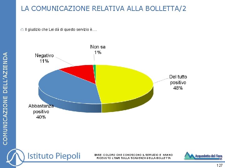 LA COMUNICAZIONE RELATIVA ALLA BOLLETTA/2 COMUNICAZIONE DELL’AZIENDA Il giudizio che Lei dà di questo