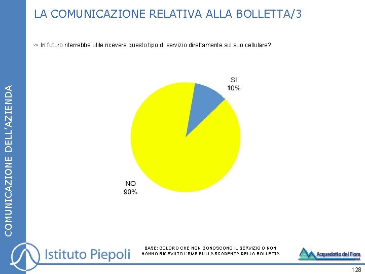 LA COMUNICAZIONE RELATIVA ALLA BOLLETTA/3 COMUNICAZIONE DELL’AZIENDA In futuro riterrebbe utile ricevere questo tipo