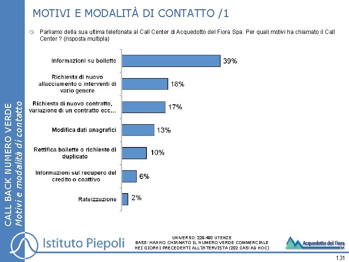 MOTIVI E MODALITÀ DI CONTATTO /1 CALL BACK NUMERO VERDE Motivi e modalità di