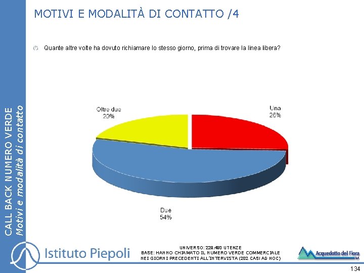 MOTIVI E MODALITÀ DI CONTATTO /4 CALL BACK NUMERO VERDE Motivi e modalità di