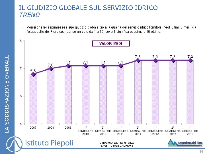 IL GIUDIZIO GLOBALE SUL SERVIZIO IDRICO TREND Vorrei che lei esprimesse il suo giudizio