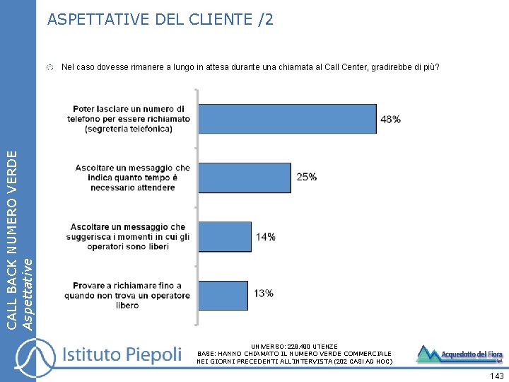 ASPETTATIVE DEL CLIENTE /2 CALL BACK NUMERO VERDE Aspettative Nel caso dovesse rimanere a