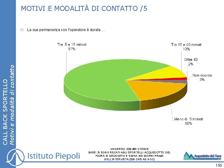 MOTIVI E MODALITÀ DI CONTATTO /5 CALL BACK SPORTELLO Motivi e modalità di contatto