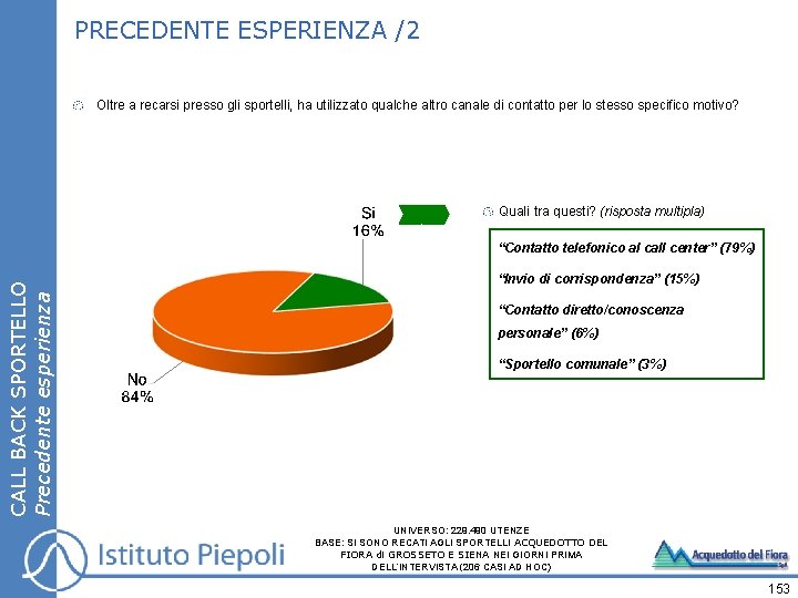 PRECEDENTE ESPERIENZA /2 Oltre a recarsi presso gli sportelli, ha utilizzato qualche altro canale