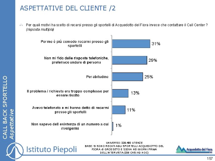 ASPETTATIVE DEL CLIENTE /2 CALL BACK SPORTELLO Aspettative Per quali motivi ha scelto di