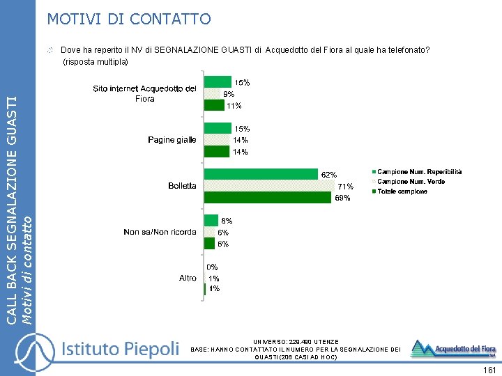 MOTIVI DI CONTATTO CALL BACK SEGNALAZIONE GUASTI Motivi di contatto Dove ha reperito il