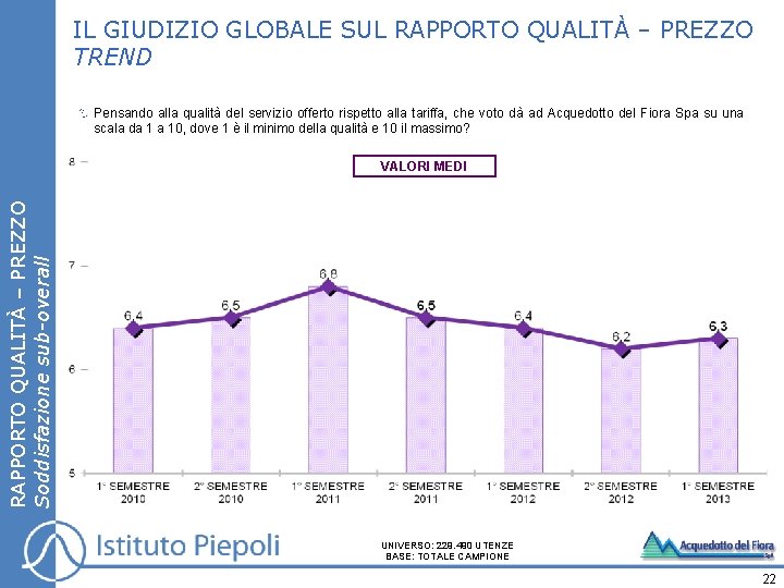 IL GIUDIZIO GLOBALE SUL RAPPORTO QUALITÀ – PREZZO TREND Pensando alla qualità del servizio