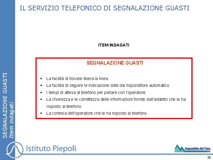 IL SERVIZIO TELEFONICO DI SEGNALAZIONE GUASTI ITEM INDAGATI SEGNALAZIONE GUASTI Item indagati SEGNALAZIONE GUASTI