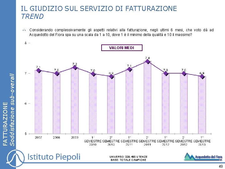 IL GIUDIZIO SUL SERVIZIO DI FATTURAZIONE TREND Considerando complessivamente gli aspetti relativi alla fatturazione,