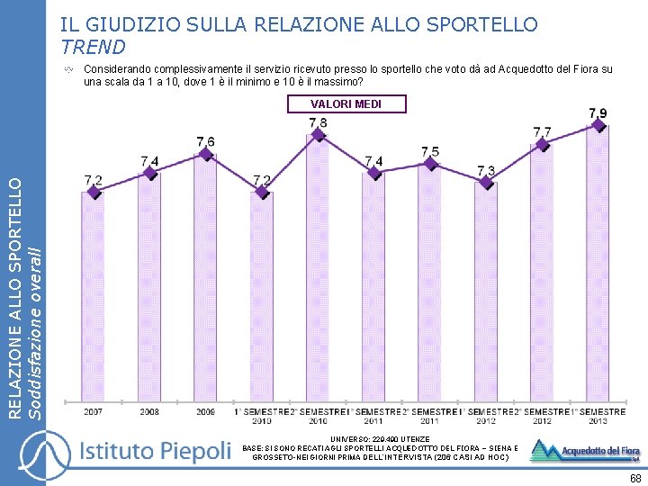 IL GIUDIZIO SULLA RELAZIONE ALLO SPORTELLO TREND Considerando complessivamente il servizio ricevuto presso lo