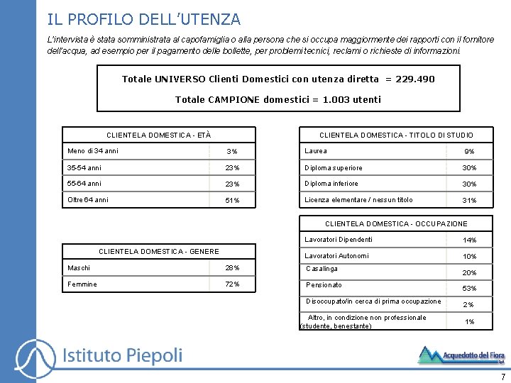 IL PROFILO DELL’UTENZA L’intervista è stata somministrata al capofamiglia o alla persona che si