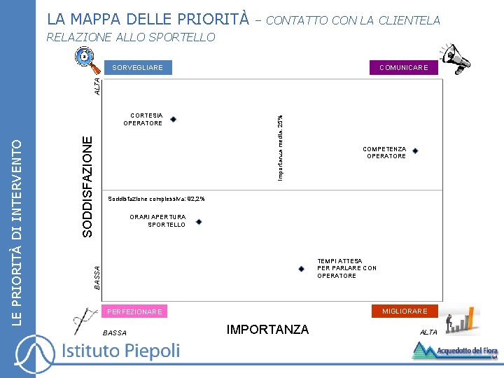 LA MAPPA DELLE PRIORITÀ – CONTATTO CON LA CLIENTELA RELAZIONE ALLO SPORTELLO COMUNICARE SODDISFAZIONE