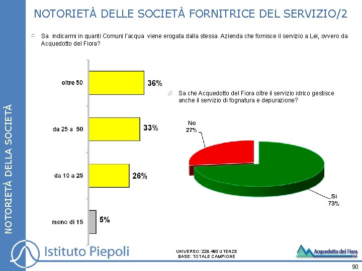 NOTORIETÀ DELLE SOCIETÀ FORNITRICE DEL SERVIZIO/2 Sa indicarmi in quanti Comuni l’acqua viene erogata