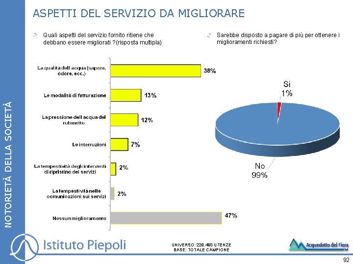 ASPETTI DEL SERVIZIO DA MIGLIORARE Sarebbe disposto a pagare di più per ottenere i