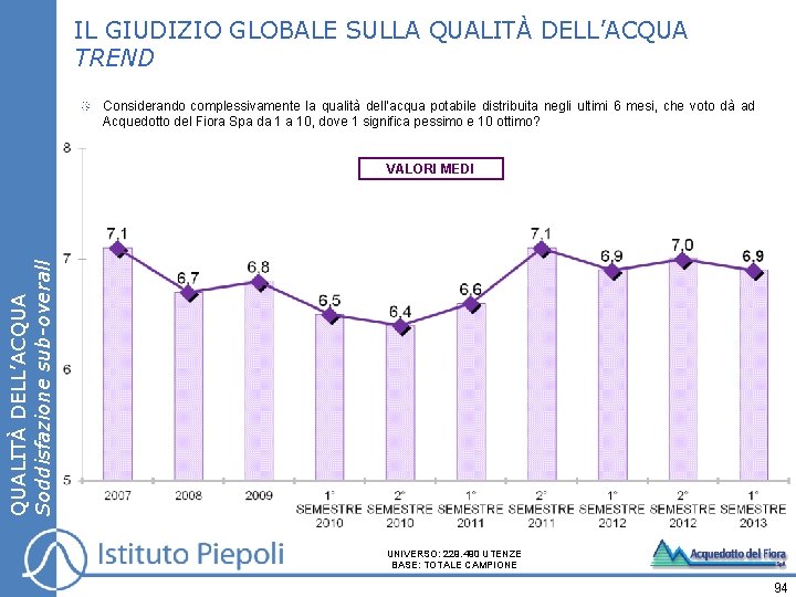 IL GIUDIZIO GLOBALE SULLA QUALITÀ DELL’ACQUA TREND Considerando complessivamente la qualità dell’acqua potabile distribuita