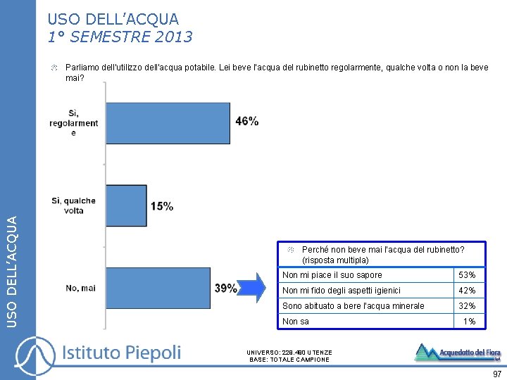 USO DELL’ACQUA 1° SEMESTRE 2013 USO DELL’ACQUA Parliamo dell’utilizzo dell’acqua potabile. Lei beve l’acqua