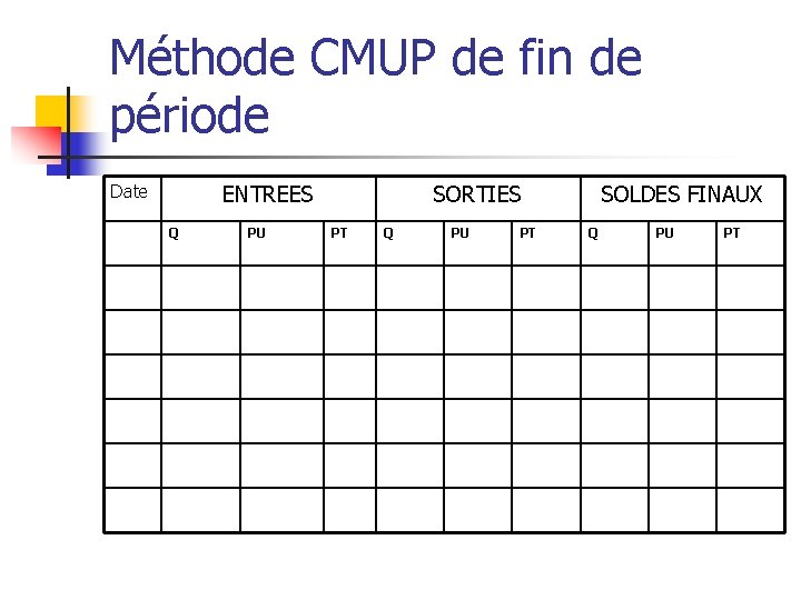 Méthode CMUP de fin de période ENTREES Date Q PU SORTIES PT Q PU