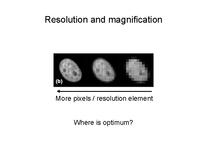 Resolution and magnification More pixels / resolution element Where is optimum? 