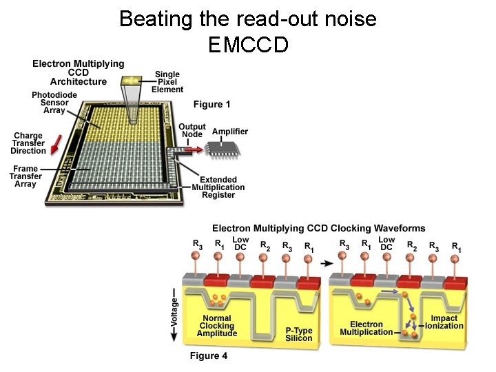 Beating the read-out noise EMCCD 