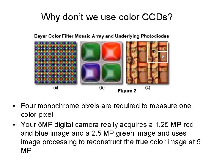 Why don’t we use color CCDs? • Four monochrome pixels are required to measure