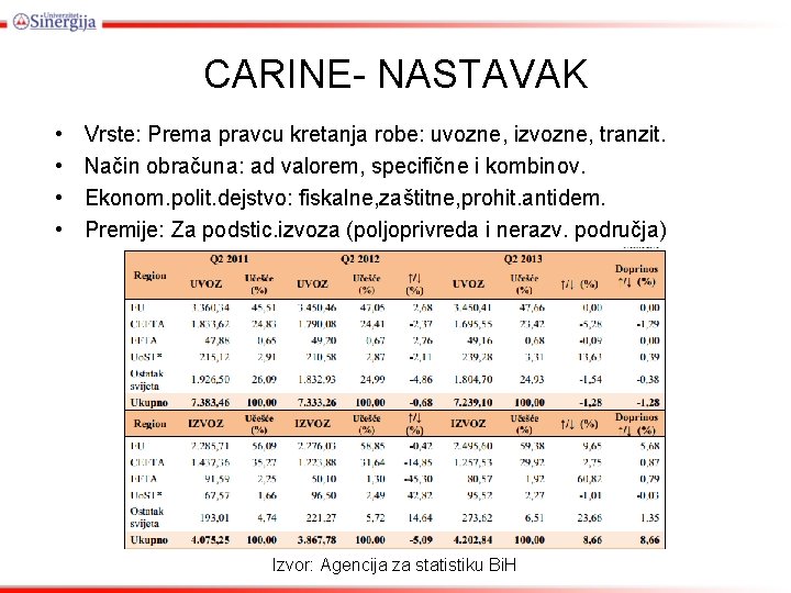 CARINE- NASTAVAK • • Vrste: Prema pravcu kretanja robe: uvozne, izvozne, tranzit. Način obračuna: