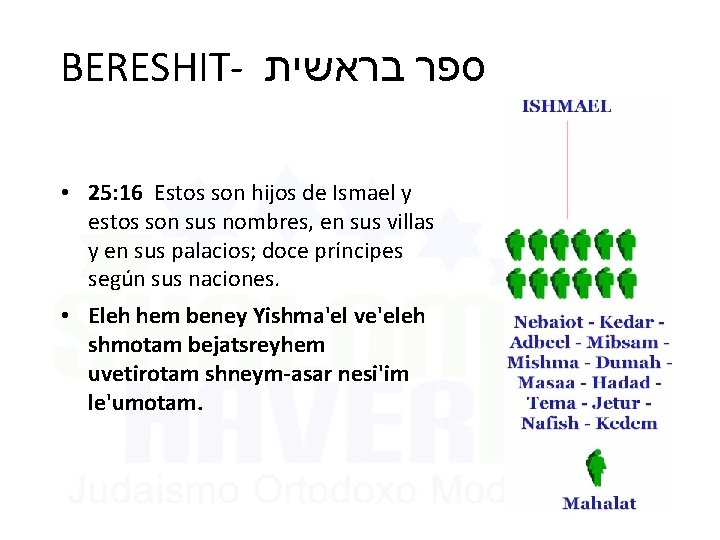 BERESHIT- בראשית ספר • 25: 16 Estos son hijos de Ismael y estos son