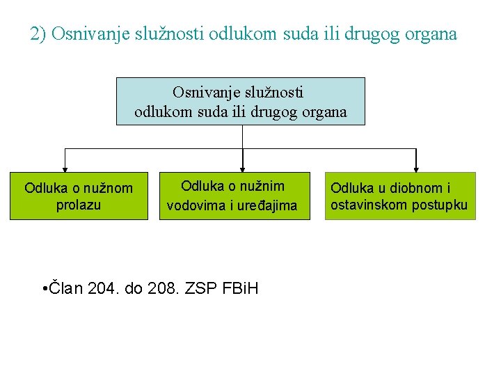 2) Osnivanje služnosti odlukom suda ili drugog organa Odluka o nužnom prolazu Odluka o