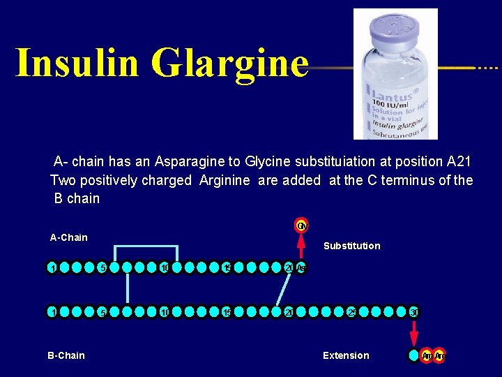 Insulin Glargine A- chain has an Asparagine to Glycine substituiation at position A 21