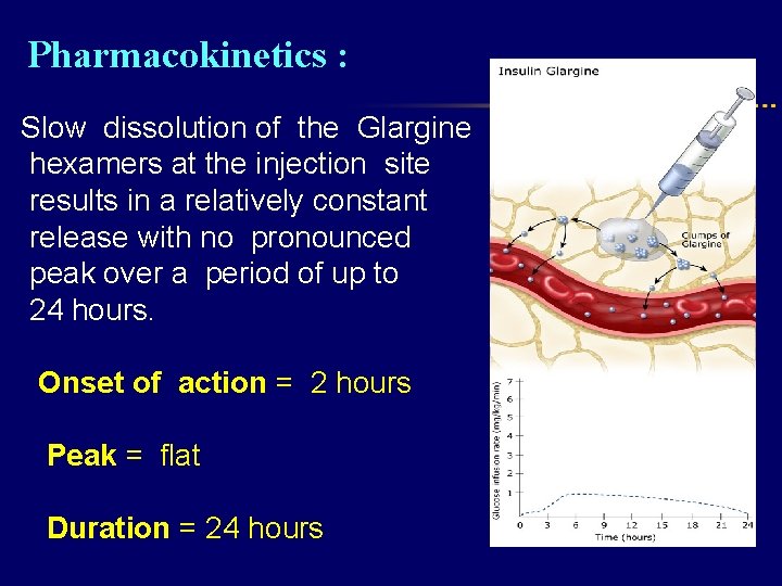 Pharmacokinetics : Slow dissolution of the Glargine hexamers at the injection site results in