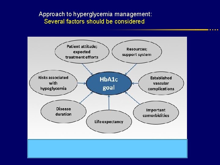 Approach to hyperglycemia management: Several factors should be considered 