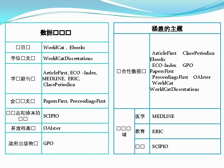涵盖的主题 数据��� �目� World. Cat , Ebooks 学位�文� World. Cat. Dissertations 学�期刊� Article. First,
