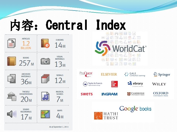 内容：Central Index 