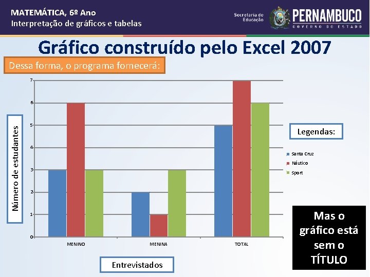 MATEMÁTICA, 6º Ano Interpretação de gráficos e tabelas Gráfico construído pelo Excel 2007 Dessa
