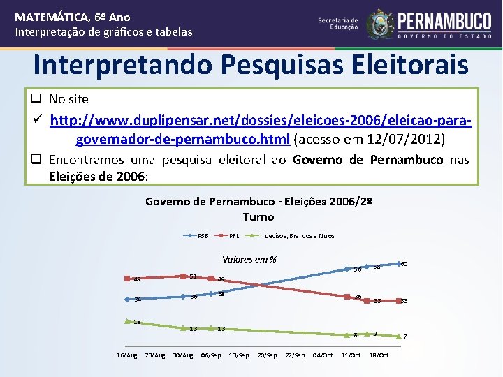 MATEMÁTICA, 6º Ano Interpretação de gráficos e tabelas Interpretando Pesquisas Eleitorais q No site