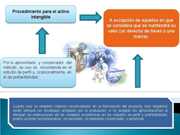 Procedimiento para el activo intangible A excepción de aquellos en que se considera que