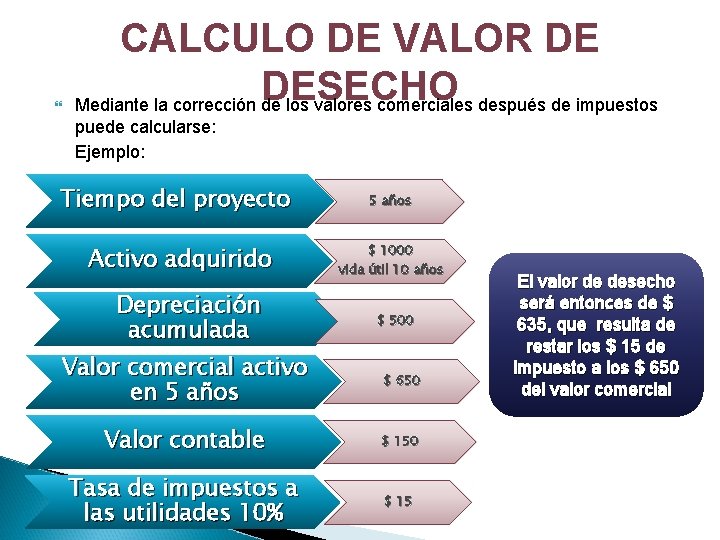  CALCULO DE VALOR DE DESECHO Mediante la corrección de los valores comerciales después