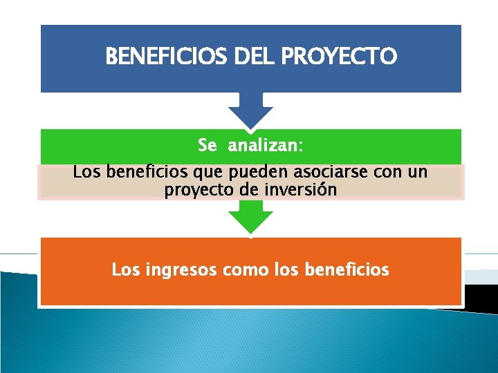 BENEFICIOS DEL PROYECTO Se analizan: Los beneficios que pueden asociarse con un proyecto de