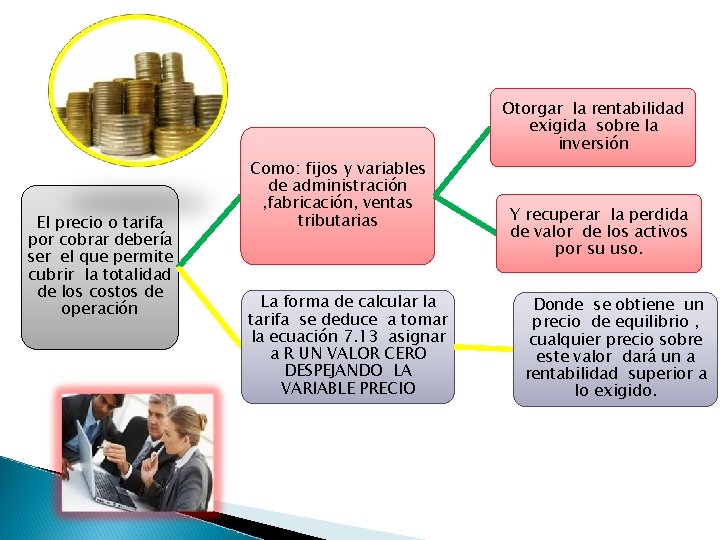 Otorgar la rentabilidad exigida sobre la inversión El precio o tarifa por cobrar debería