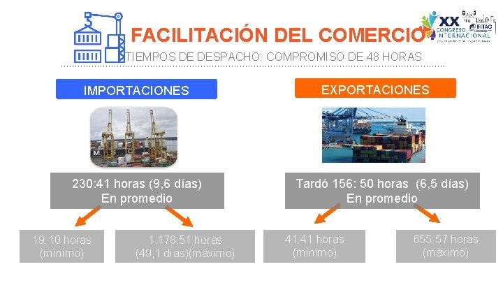 FACILITACIÓN DEL COMERCIO TIEMPOS DE DESPACHO: COMPROMISO DE 48 HORAS IMPORTACIONES 230: 41 horas FACILITACIÓN DEL COMERCIO TIEMPOS DE DESPACHO: COMPROMISO DE 48 HORAS IMPORTACIONES 230: 41 horas