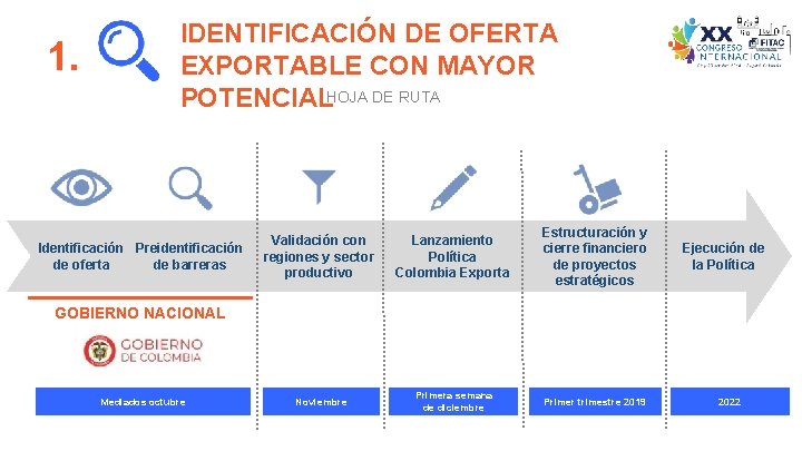 IDENTIFICACIÓN DE OFERTA EXPORTABLE CON MAYOR POTENCIALHOJA DE RUTA 1. Identificación Preidentificación de oferta IDENTIFICACIÓN DE OFERTA EXPORTABLE CON MAYOR POTENCIALHOJA DE RUTA 1. Identificación Preidentificación de oferta