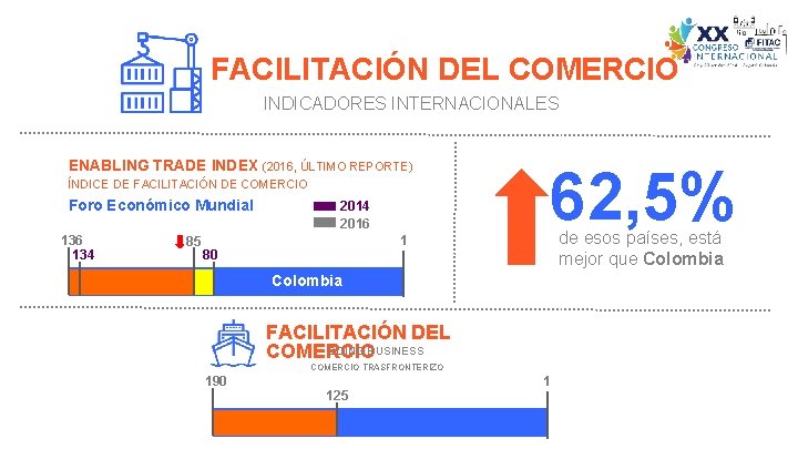 FACILITACIÓN DEL COMERCIO INDICADORES INTERNACIONALES ENABLING TRADE INDEX (2016, ÚLTIMO REPORTE) ÍNDICE DE FACILITACIÓN FACILITACIÓN DEL COMERCIO INDICADORES INTERNACIONALES ENABLING TRADE INDEX (2016, ÚLTIMO REPORTE) ÍNDICE DE FACILITACIÓN