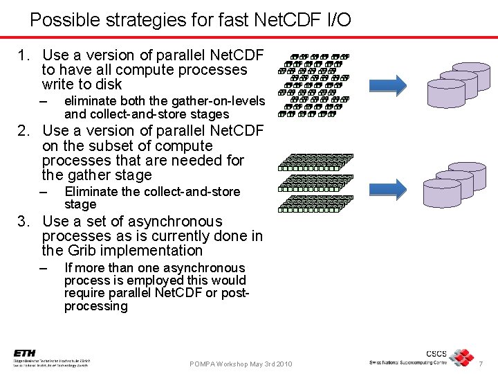 Possible strategies for fast Net. CDF I/O 1. Use a version of parallel Net.