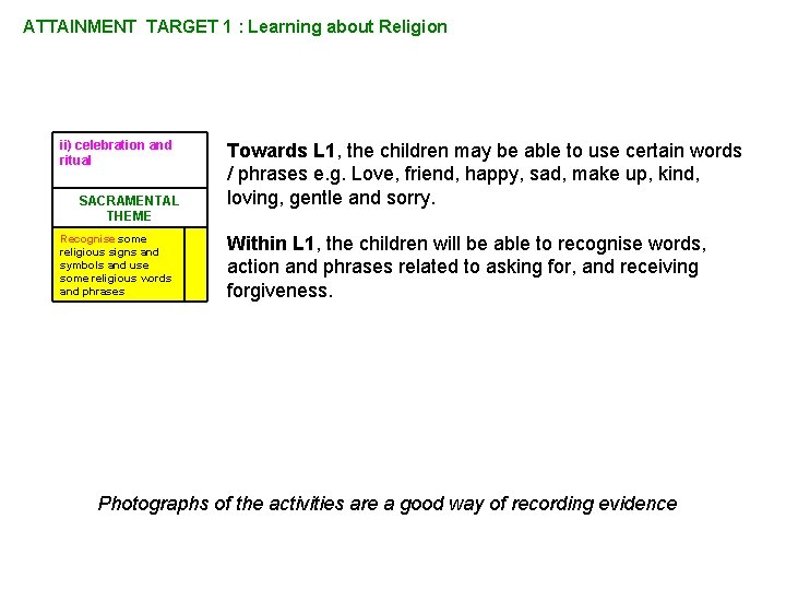 ATTAINMENT TARGET 1 : Learning about Religion ii) celebration and ritual SACRAMENTAL THEME Recognise