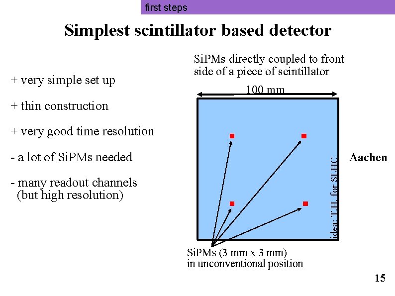 first steps Simplest scintillator based detector + very simple set up Si. PMs directly