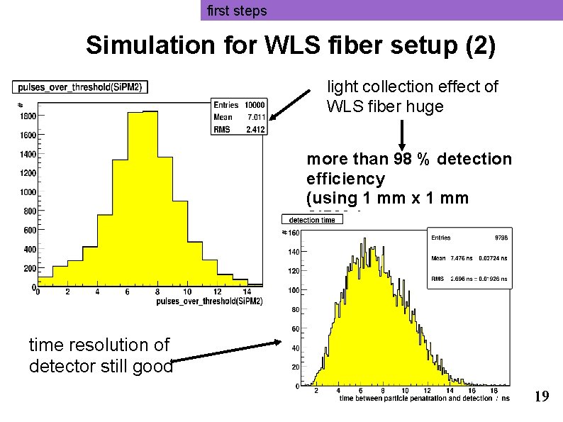 first steps Simulation for WLS fiber setup (2) light collection effect of WLS fiber